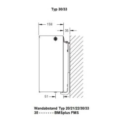 Heizkörper Komplett Set Buderus Logatrend VC-Plan Typ 33 - Flachheizkörper -Angebote Morsø Store Typ 30 33ASbQnYwLRKFVO 900x900 2